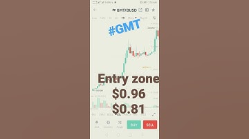 GMT Price Prediction, GMT Technical analysis, #GMT, GMT Update,
