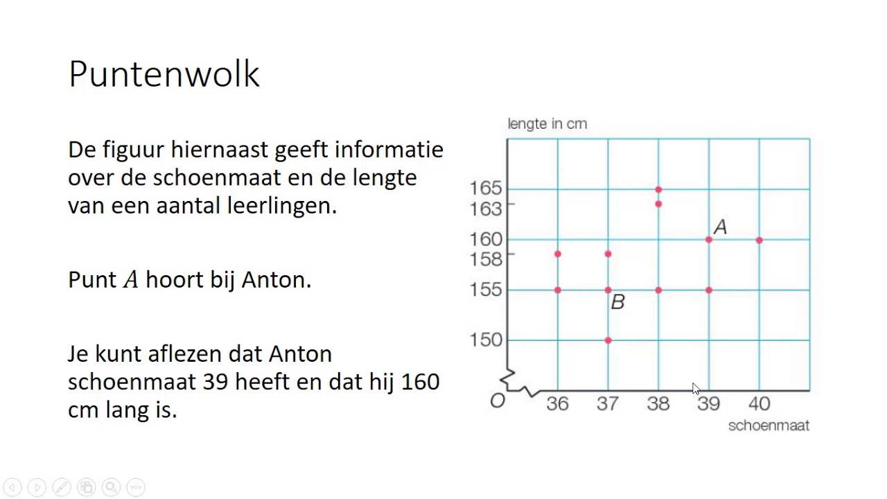 Puntenwolk (3 HAVO \u0026 3 VWO) - YouTube