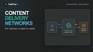 Content Delivery Networks (CDN) Explained Simply | System Design 101
