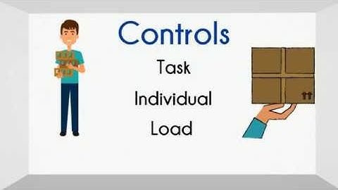 NEBOSH Certificate - Element 6.1