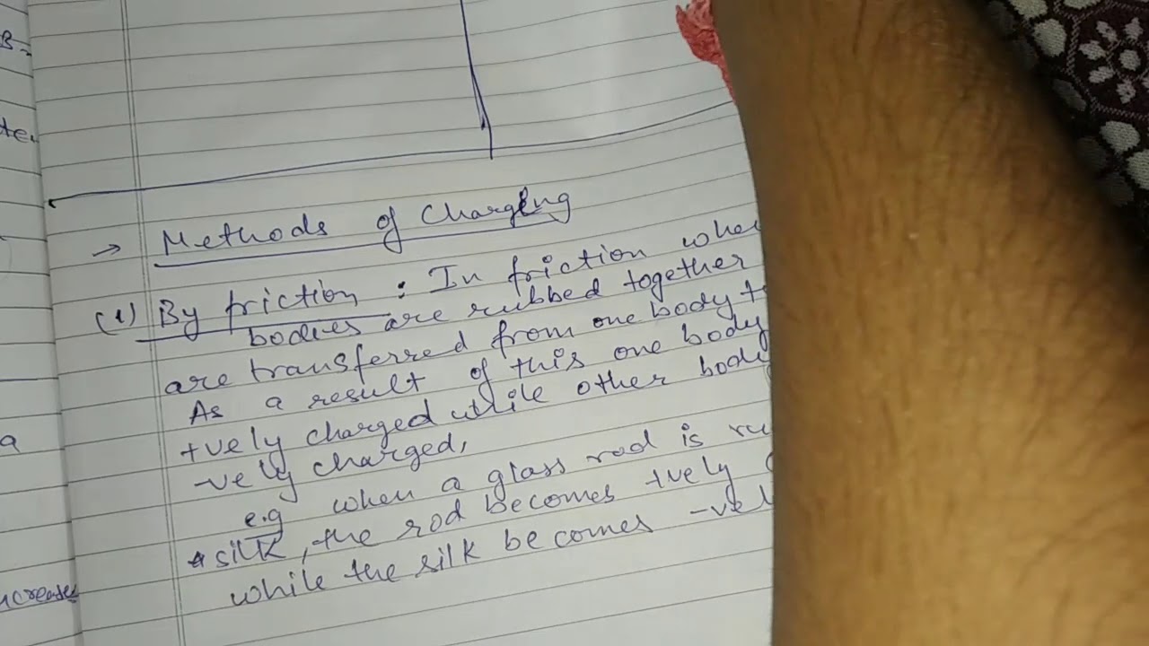 Physics (Class 12th) | Chapter 1 | Part 2 - YouTube
