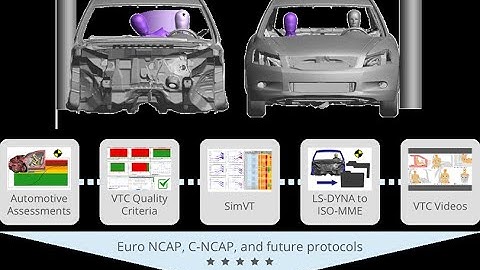 #1 Navigating Virtual Testing and LS-DYNA with the Oasys Suite for enhanced vehicle safety