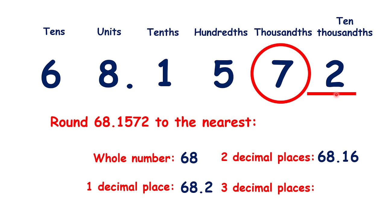 Rounding decimals