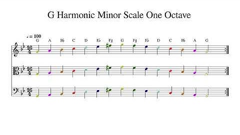 G Harmonic Minor Scale One Octave at 100bpm Backing Track Color