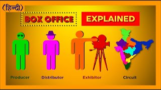 How Box Office collections are calculated | Box Office Explained