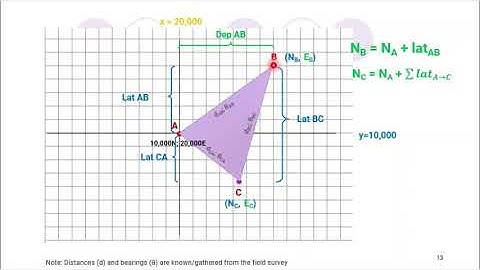 Lesson 4.3: Coordinates Computation (P2)