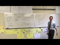 Understanding Squaring and Square Roots
