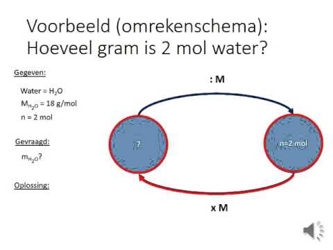 Video: Hoe moet je een stroomdiagram gebruiken om een chemische verbinding te noemen?