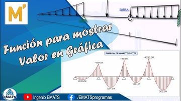 Función para mostrar valor en gráfica - Mathcad prime 7.0