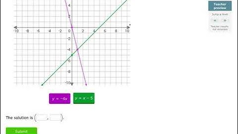 IXL U.2 Solve a system of equations by graphing