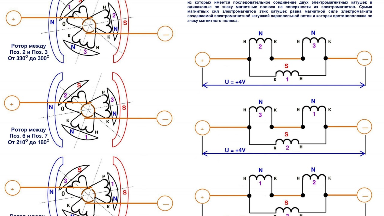 Двигатель переменного тока схема. Коллекторный двигатель схема. Схема коллекторного Эл мотора. Коллекторный электродвигатель схема. Коллекторный двигатель постоянного тока схема.
