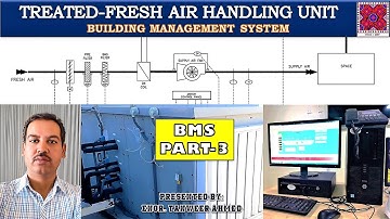 BMS of Treated Fresh Air Handling Unit | FAHU on BMS | DX-FAHU on BMS Part-3 | in Urdu/Hindi