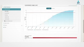 Groundwater Accounting Platform Enables Tracking And Management