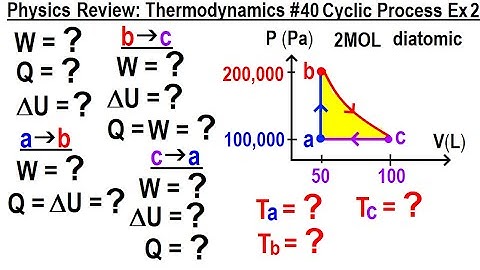 Physics Review: Thermodynamics #40 Cyclic Process Ex. 2