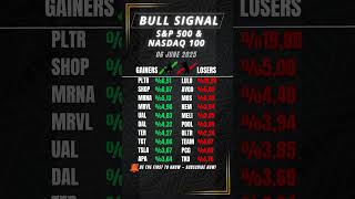 Daily Gainers & Losers | Nasdaq 100 + S&P 500 (06 JUNE 2025)