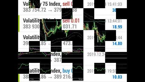 ASSURING SIMPLE  BEST VOLATILITY 75 INDEX STRATEGY
