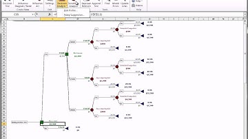 PrecisionTree - Ribbon Overview