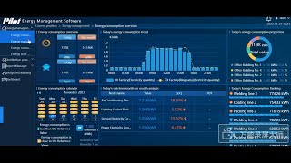 SmartPiEMS Pilot Energy Management System Demo Pre