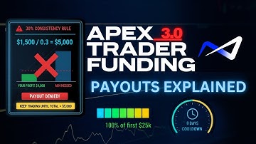 “The Apex Payout Trap Nobody Talks About 💀 (Full Breakdown)”