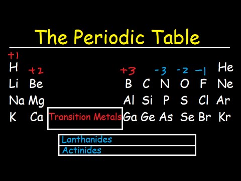 Video: Hoe Om Die Lading Van 'n Chemiese Element Te Bepaal