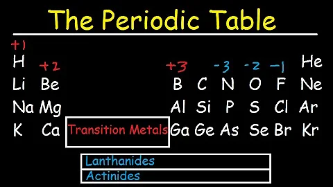 Periodic Table of Elements Explained - Metals, Nonmetals, Valence Electrons, Charges