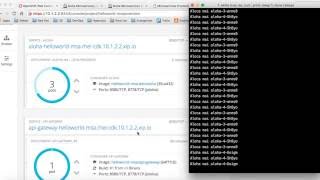 Microservices CI/CD Pipelines in Kubernetes/Openshift