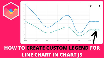 How to Create Custom Legend For Line Chart in Chart JS