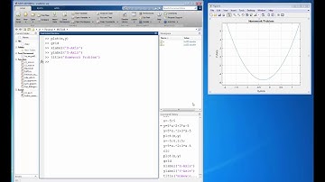 Matlab for Non-Believers - Plotting Functions