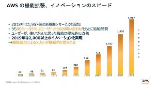 AWS IoT Deep Dive #1 2020上半期AWS IoTアップデート