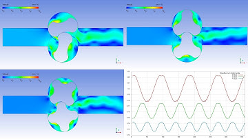 CFX Berlin-Video: Comparison Lobe Pump - 2, 3 and 4 lobes