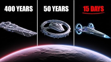 Traveling to Proxima b in 400 Years vs 15 Days