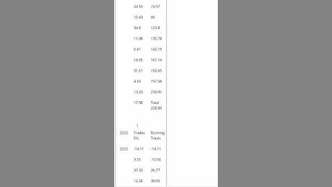 TRENDCORE Powerful High Precision Trend Trading Signals   Introduction Part 2