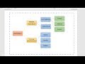 Como hacer un esquema en word