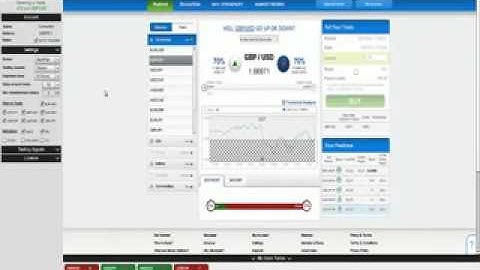 Binary Option Robot 100% Automated Trading