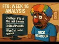 FTB 2025 Week 16 Analysis