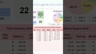 Debt Snowball Method Calculator Spreadsheet #spreadsheets #excel #spreadsheet #debtsnowballmethod