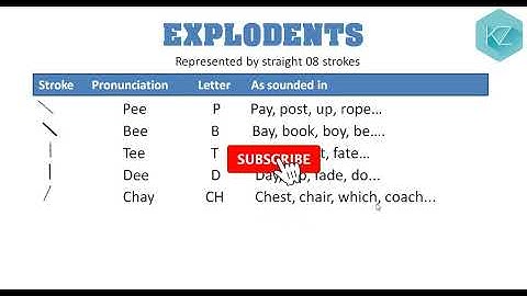Pitman Shorthand Consonants | Basic Strokes - KZ Learning