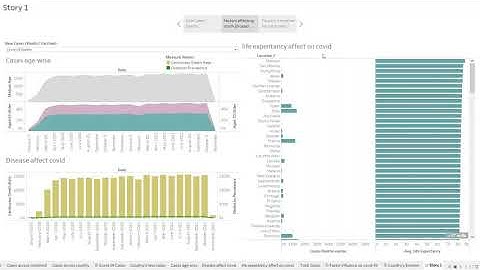 The Sparks Foundation - Data Science and Business Analytics Intern (Task 8) by Akanksha Singh