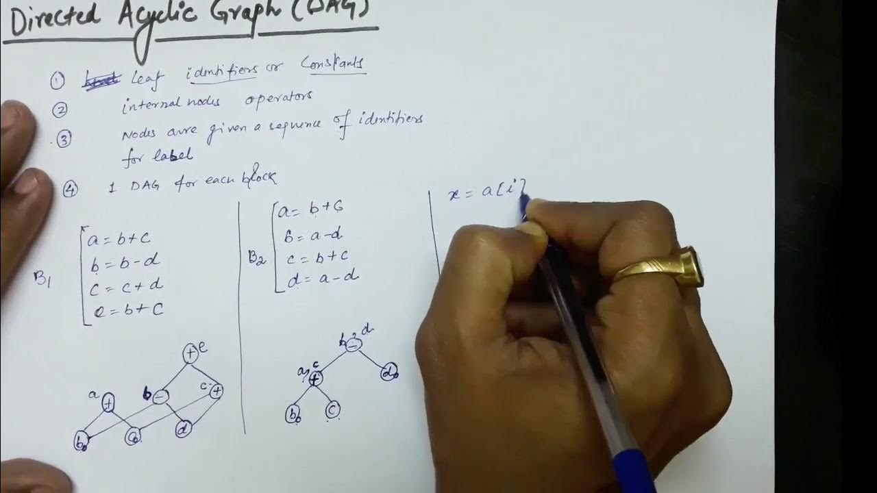 Directed Acyclic Graph DAG Compiler Design720P HD - YouTube