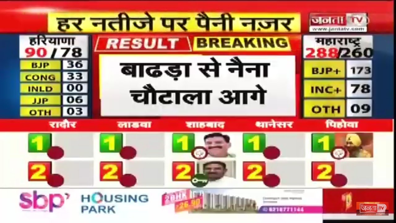 Haryana vidhan sabha live vote counting YouTube