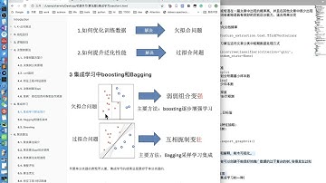 Python人工智能之集成学习：12.1 集成学习介绍