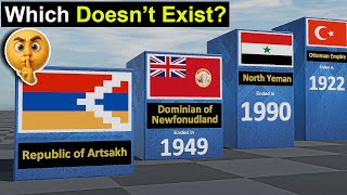 Top 50 Countries That Don’t Exist Anymore | Comparison