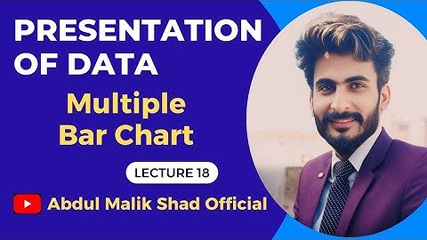 When and How to Create Multiple Bar Charts for Impactful Data || Basic Statistics || Urdu/Hindi