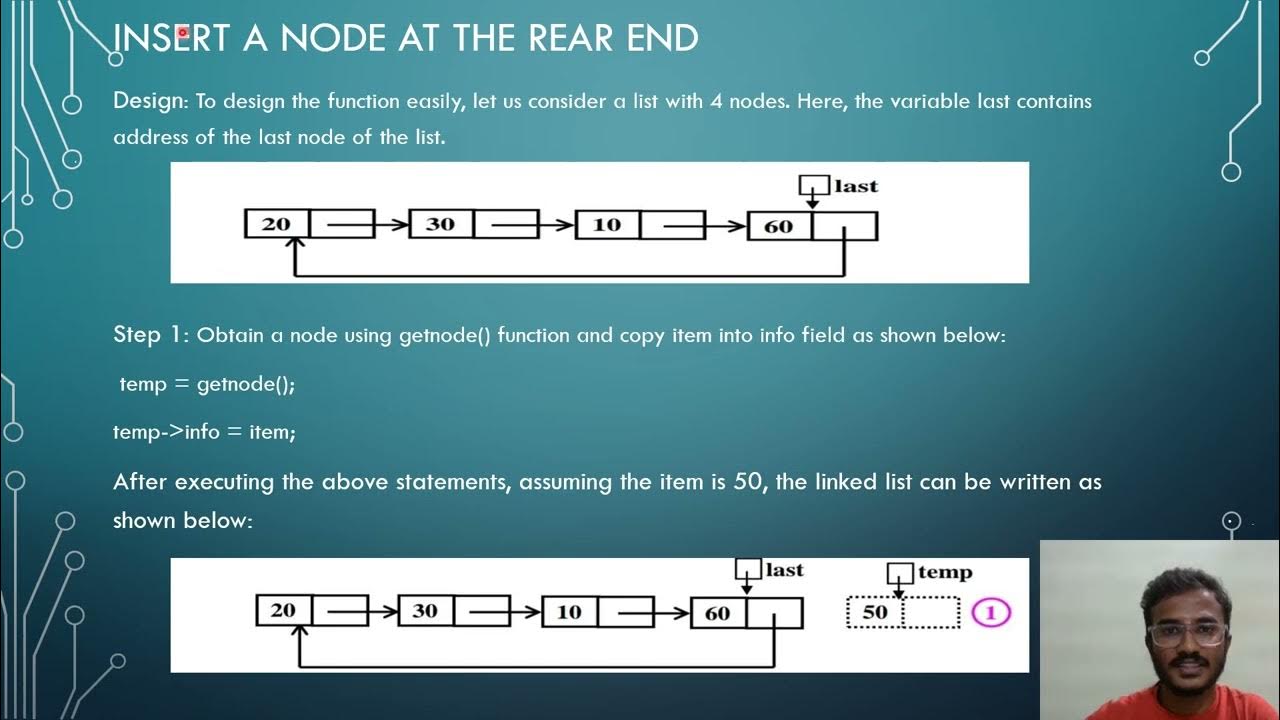 Understanding Circular Linked Lists: Data Structures and Algorithms ...