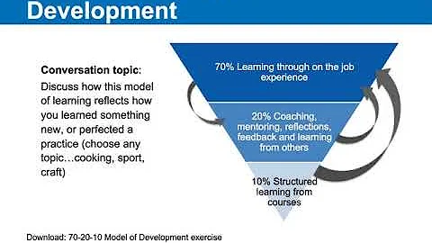 Launching Your Mentoring Relationship – For Mentors