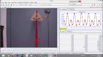 Péndulo simple. Lo básicas para analizar un movimiento TRACKER.