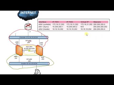 Video: ¿Cuál es la diferencia entre SecureXL y ClusterXL?