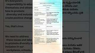 Learn Telugu to English Spoken English: Master Fluency Fast shortsfeed vir viral