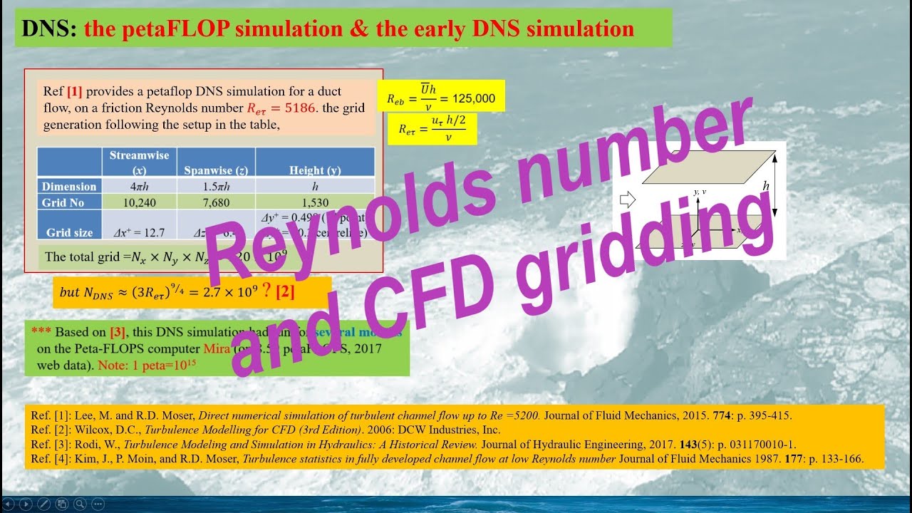 Reynolds Number for practicing a good CFD gridding (RANS, LES, and DNS ...