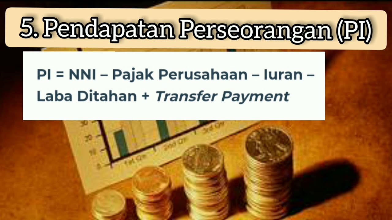 Pendapatan Per Kapita